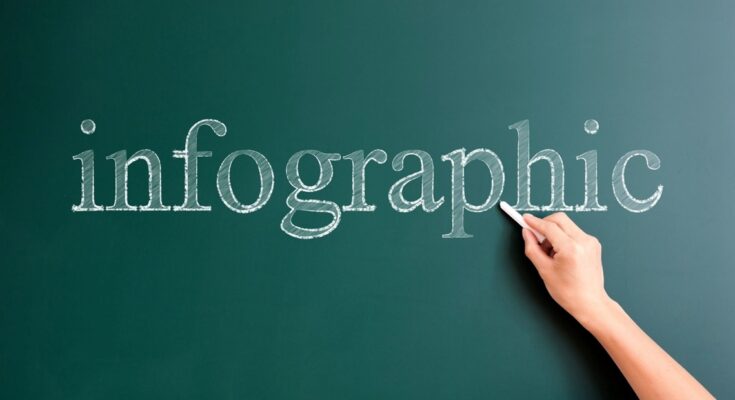 Lead Generation Tips for Infographics